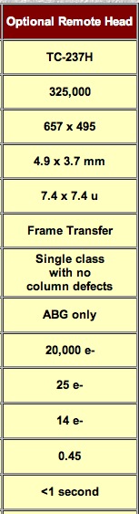 RGH Specs Electronic